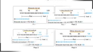 Calculo de direcciones host de red y de broadcast [upl. by Leeth]