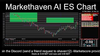 Marketscore ES Chart 20240904  SampP Futures  Focus Trades [upl. by Hachmin]