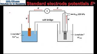 R3212 Standard electrode potentials HL [upl. by Aroz246]