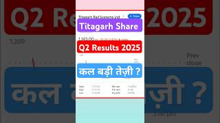 Titagarh Rail System q2 Results 2025Titagarh ResultsTitagarh Wagons Latest News shorts [upl. by Etram]