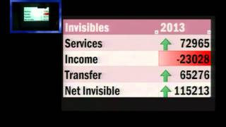 L3P1 Balance of Payment BoP amp Current Account Deficit [upl. by Smitt583]