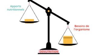 PHYSIOPATHOLOGIE DE LA DENUTRITION [upl. by Nolrev]