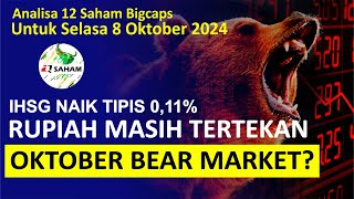 Analisa Saham 8 Oktober  BBRI BBNI BMRI BBCA ASII TLKM BREN AMMN BUMI BRMS TAPG SCMA [upl. by Bart284]