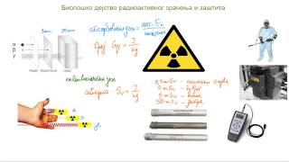 Biološko dejstvo radioaktivnog zračenja i zaštita [upl. by Devi]