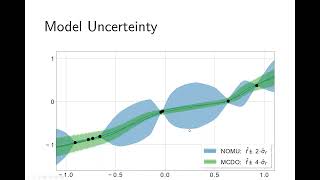 NOMU Neural Optimizationbased Model Uncertainty [upl. by Abdu]