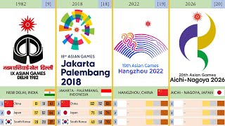 Timeline Asian Games 1951  2034 [upl. by Aric166]