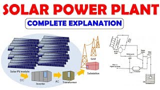 Solar Power Plantஎப்படி வேலை செய்கிறது   Construction And Operation  Explained In Tamil [upl. by Earej550]