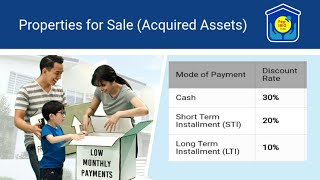 How To Check PagIBIG FUND Property  Acquired Asset [upl. by Thierry]