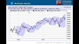 Technical Analysis Indicators and Oscillators  Moving Avg Bollinger Band ROC RSI [upl. by Emmalynne]