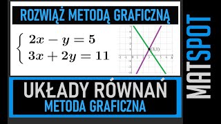 Interpretacja geometryczna układu równań liniowych [upl. by Lontson662]