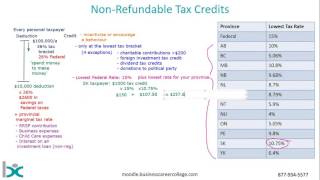 Non Refundable Tax Credits [upl. by Frieder]