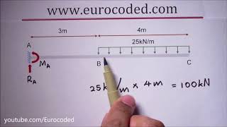 How to Calculate Reactions of a Cantilever Beam with a Uniformly Distributed Load [upl. by Hannah]