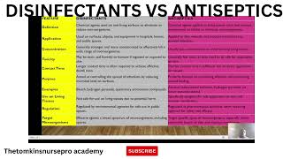 DISINFECTANTS VS ANTISEPTICS12 DIFFERENCES MADE EASY [upl. by Hansen]