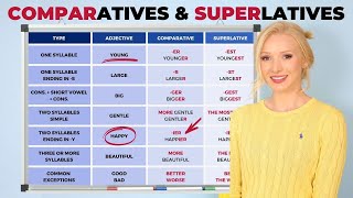 Comparative amp Superlative Adjectives  English Grammar Lesson with PDF amp Quiz [upl. by Merrile]