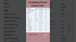 Complete Blood Count Test  CBC Test  Blood Test  Haemoglobin Test cbctestbloodtesthaemoglobin [upl. by Neufer]