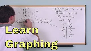 Lesson 1  Graphing Equations Algebra 2 Tutor [upl. by Farro]