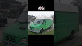 Evolution of Iveco Daily [upl. by Essined]