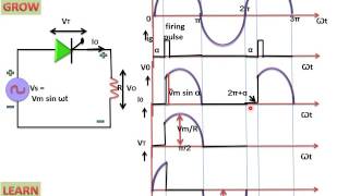 Single Phase Half Wave Thyristor With Load R हिन्दी [upl. by Rosenblum32]