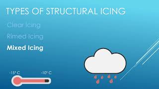 Types of aircraft icing Part 1 [upl. by Bevers]