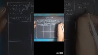 Homeopathic approach to acidity Day 1 of 21 day materia medica challenge [upl. by Sabrina]