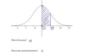 Normal Distributions Reading Mean and Standard deviation from a Bell Curve [upl. by Davin]