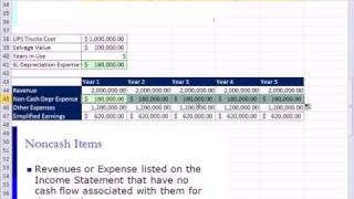 Excel Finance Class 10 Income Statement Non Cash Depreciation Expense Matching Principal [upl. by Heloise]