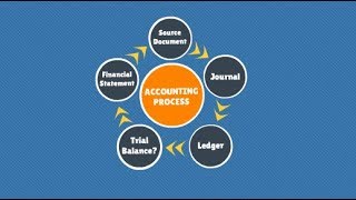 CA Foundation Accounting  Chapter 2 Accounting Process 1 [upl. by Astor]