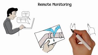 Weathermatic Smartlink System [upl. by Duffy]