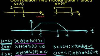 Convolution Example Two Rectangular Pulses Part 4 [upl. by Quincey298]