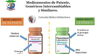 Medicamentos de Patente Genéricos y Similares [upl. by Yttiy]