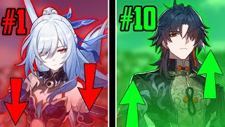 The Top 10 Most OVERRATED Characters I Know  Honkai Star Rail [upl. by Gnilhsa119]