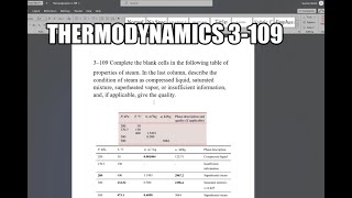 Thermodynamics 3109 Complete the blank cells in the following table of properties of steam In the [upl. by Eilah]