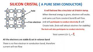 ptype amp ntype semiconductor in Hindi [upl. by Herrington]