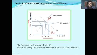 Sensitivity of money demand to rate of interest and LM curve [upl. by Atnek125]