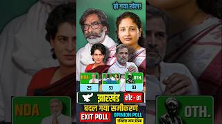 Jharkhand Election Opinion Poll 2024  Hemant Soren jharkhandelection2024 indiaalliance exitpoll [upl. by Nelak782]