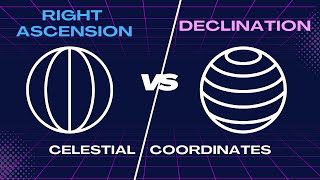 Right Ascension versus Declination [upl. by Sigismondo]