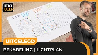 Deel 4 Tuinverlichting kabels aanleggen  Je tuin verlichten De beste tips voor een lichtplan [upl. by Linehan]