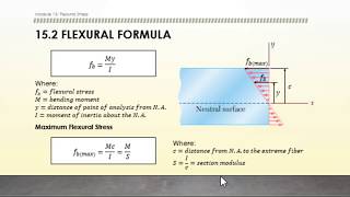 MODULE 15 part 1  Flexural Stress [upl. by Kilby545]