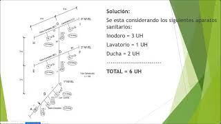 C06 Instalaciones Sanitarias  S141 Sistema Directo 211102 [upl. by Nuncia]