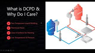 An Introduction to Dicyclopentadiene DCPD 1 [upl. by Hardie]