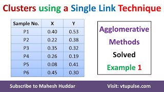 Clusters using a Single Link Technique Agglomerative Hierarchical Clustering by Dr Mahesh Huddar [upl. by Enomyar]