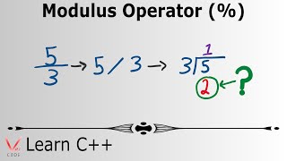 Learn Programming with C  Modulus Operator [upl. by Golden425]