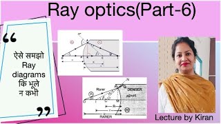 Spherical Refracting surfacesConvex and concave Spherical Refracting Surfaces and different cases [upl. by Ellehcil]