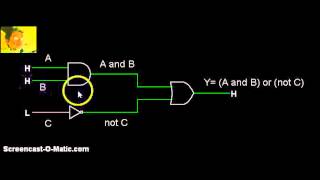 Analisi di un semplice circuito combinatorio [upl. by Oijimer]