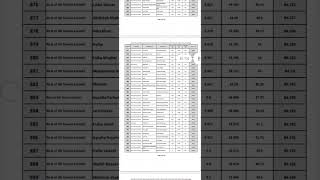 DUHS Dow MDCAT 2023 Final Merit list MBBS for Sindh Karachi Students 29th Dec 2023 [upl. by Enelyaj357]