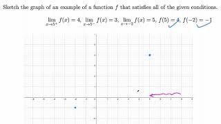 Calc I Sketching an example of graph with several limits easy [upl. by Sergent]