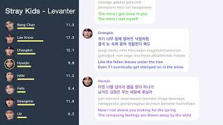 Stray Kids  Levanter Line Distribution  Color Coded Lyrics [upl. by Dorweiler]