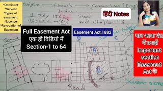 easement act in hindiWhat is Easement Act in Hindi सुखाधिकार Easement Licence Typesofeasement [upl. by Letti]