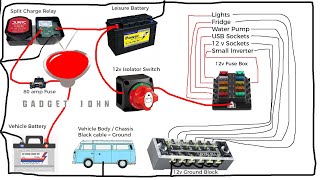 Complete 12v Campervan RV MotorHome Boat Wiring Tutorial [upl. by Aitetel]