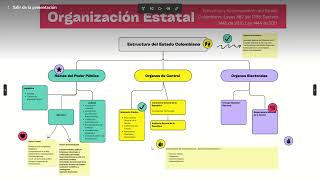 Organización Estatal Colombiana ESAP 2024 [upl. by Aehcim323]